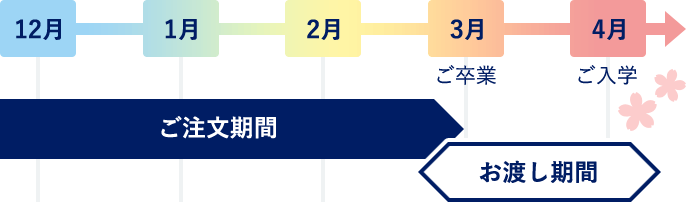 ご注文期間：12月頃〜2月頃、お渡し期間：2月下旬頃〜4月頃